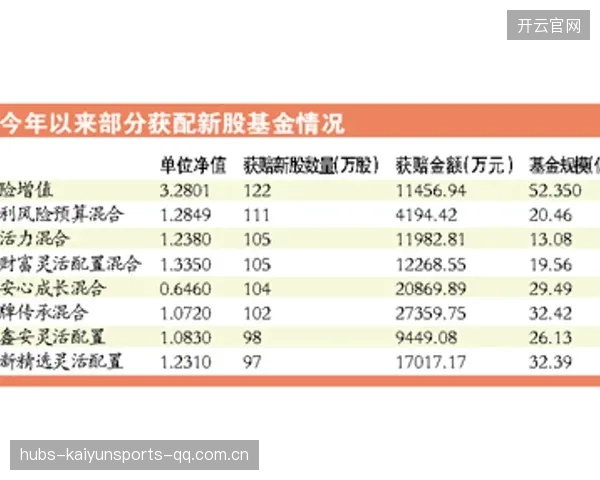 老将职涯再燃榜单：重燃激情，续写辉煌